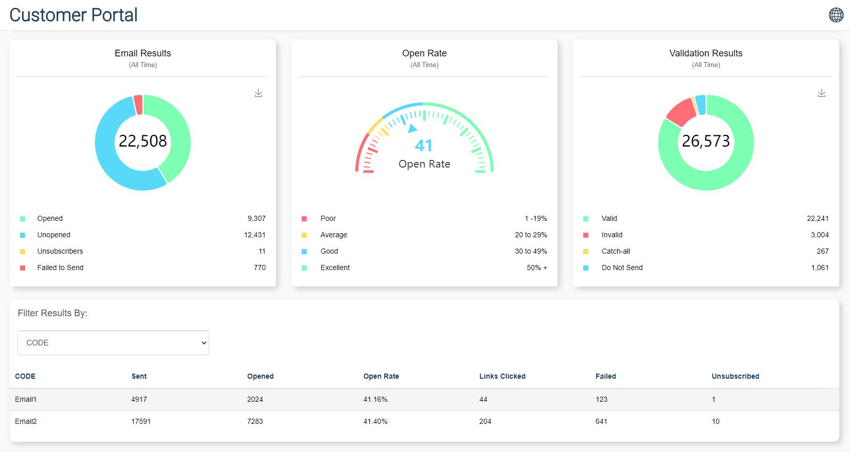 Dashboard Dark Mode